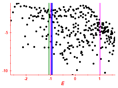 Strength function log